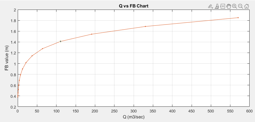 [   ] q vs fb chart